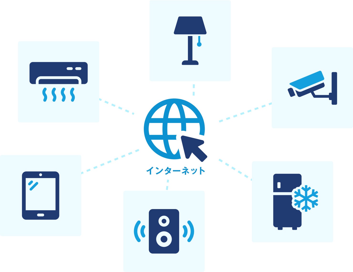 IoT機器とは？ 主な機器やできること、メリットなどを解説｜Ｓｋｙ株式会社